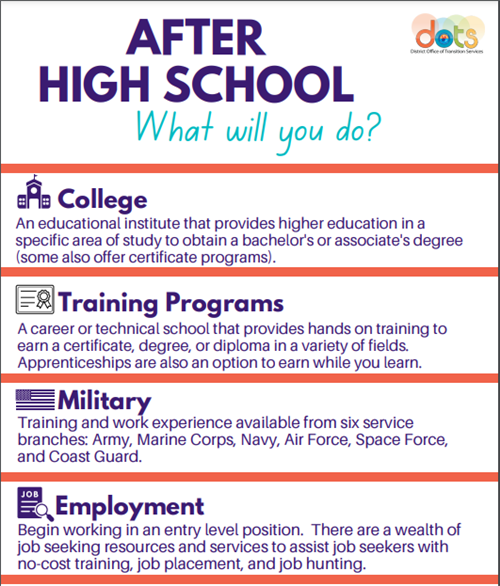 After High School options flyer